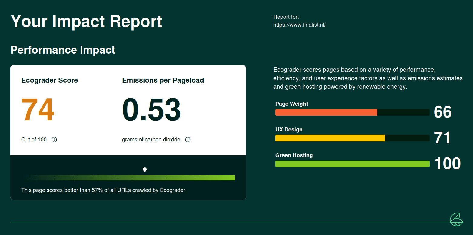 Ecograder impact report for finalist.nl with D score